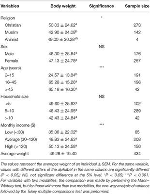 Human Health Risks Related to Penicillin G and Oxytetracycline Residues Intake Through Beef Consumption and Consumer Knowledge About Drug Residues in Maroua, Far North of Cameroon